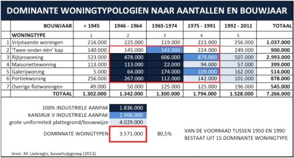 de potentie van een geïndustrialiseerde aanpak