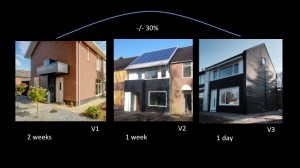 Drie versies NulOpDeMeter renovatie, steeds sneller te bouwen en goedkoper te produceren